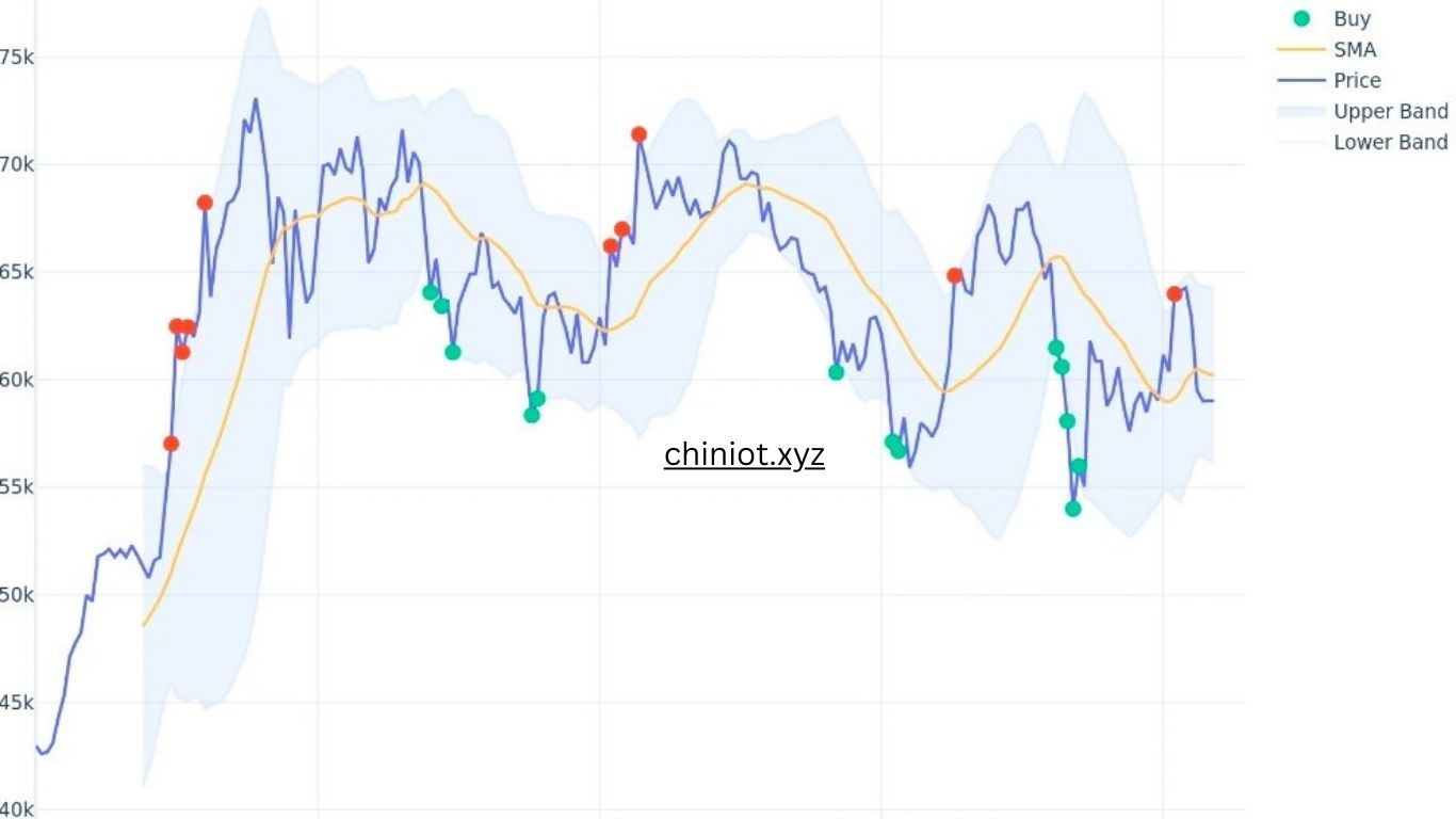 Bitcoin Price: BTC to USD Increasing Price Index and Live Chart 2024